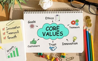 What Are Your Core Values?