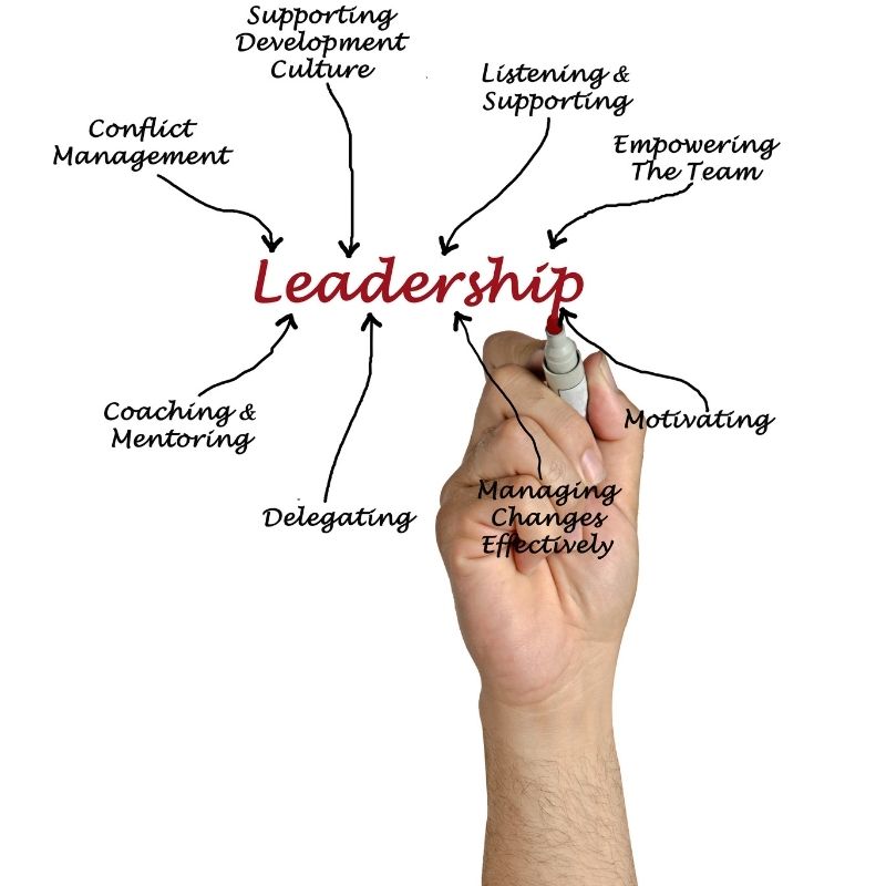 Leadership Coaching