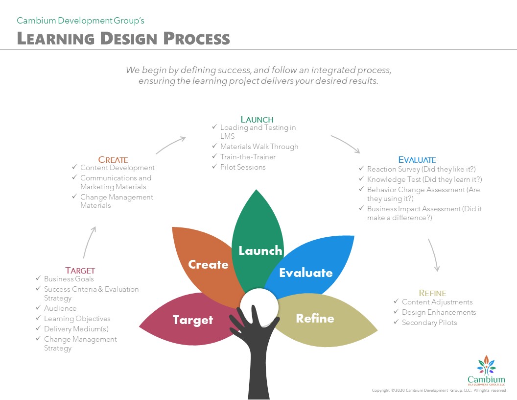 Instructional Design